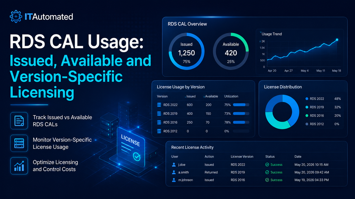 RDS CAL dashboard showing issued, available and version-specific licensing